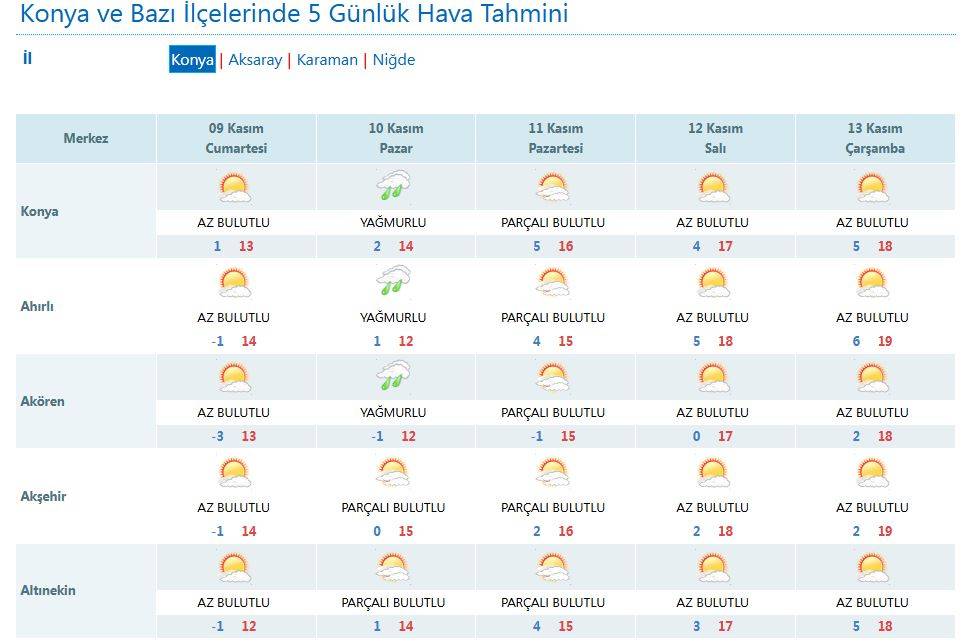 Meteorolojinin son dakika Konya tahminleri yine üzdü 11